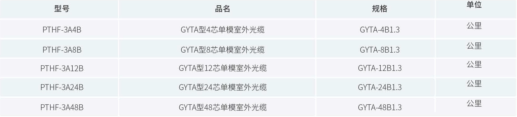 产品订购信息