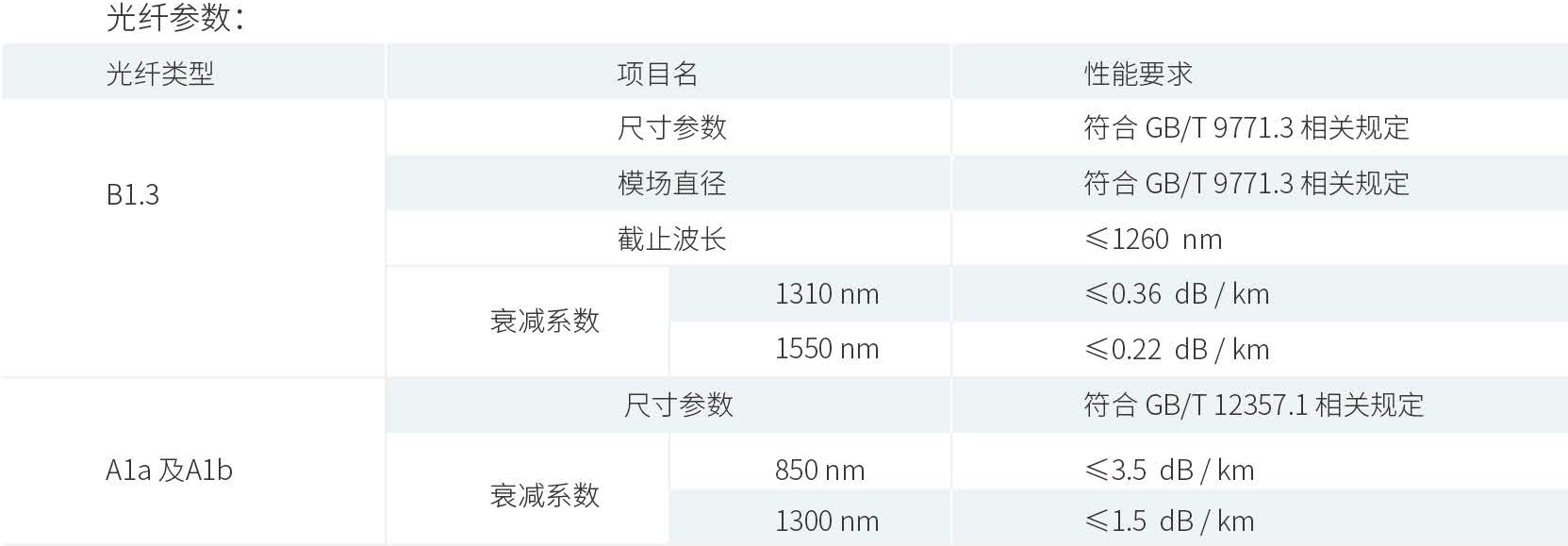 产品性能参数