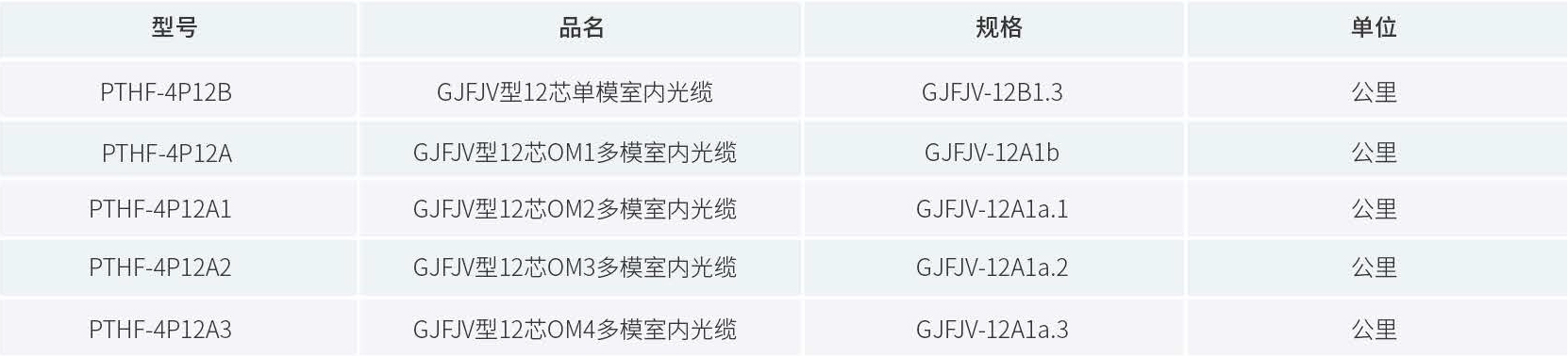 产品订购信息