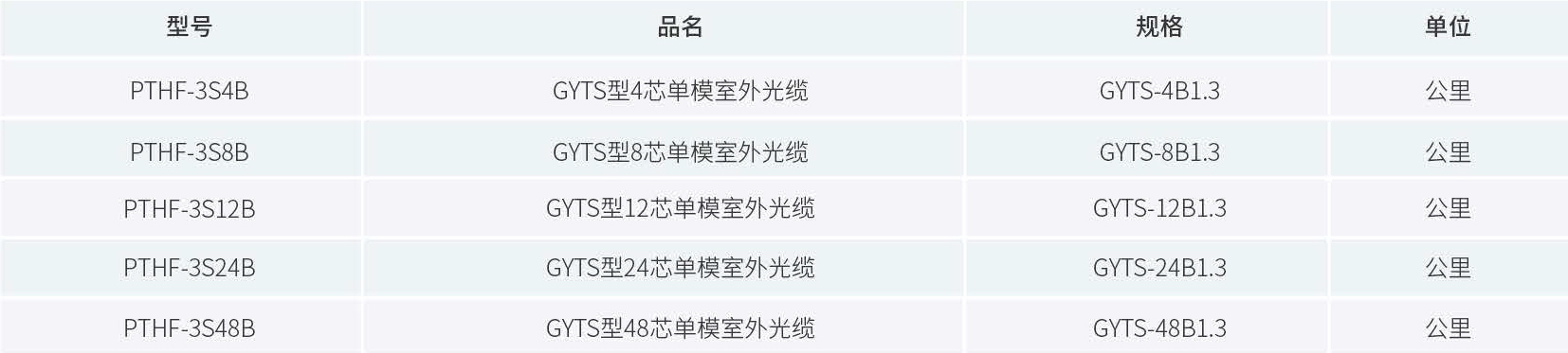 产品订购信息