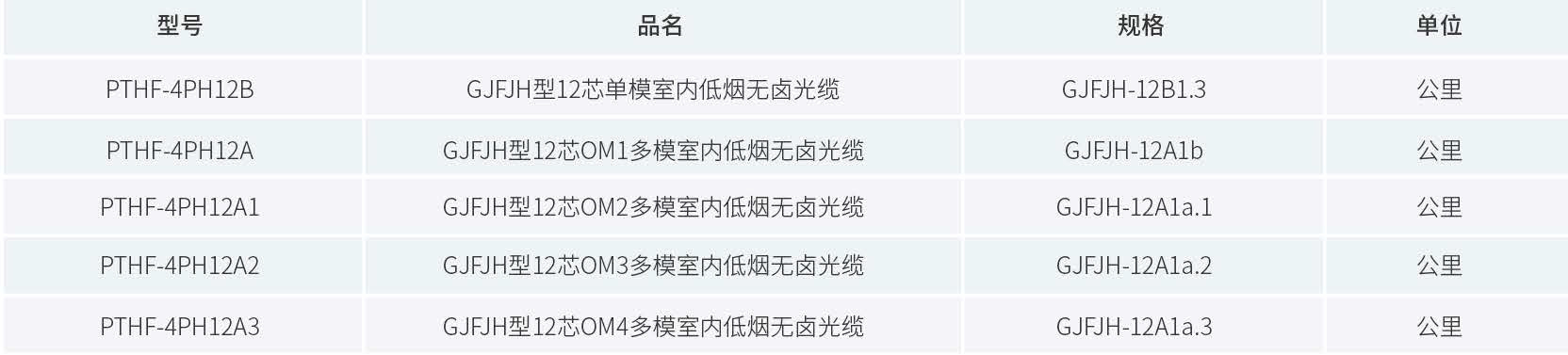 产品订购信息