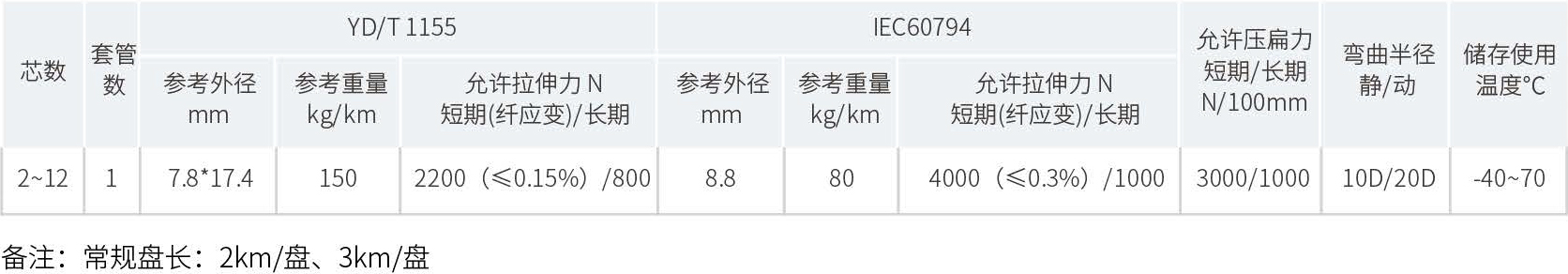 产品性能参数