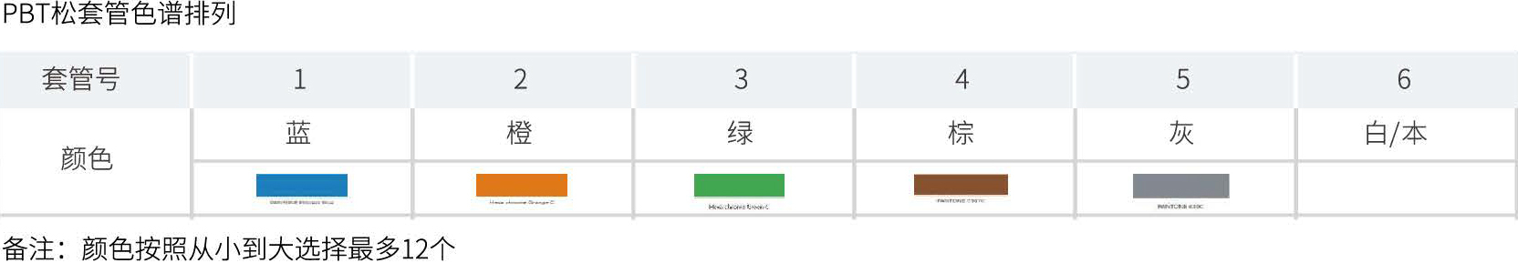 色谱