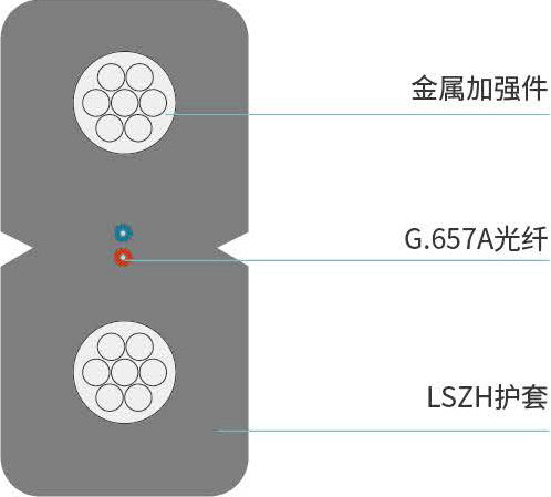 GJXH型<span>引入光缆</span>结构图