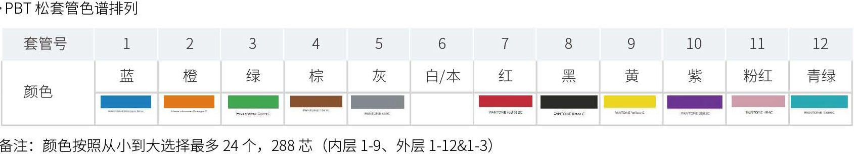 色谱