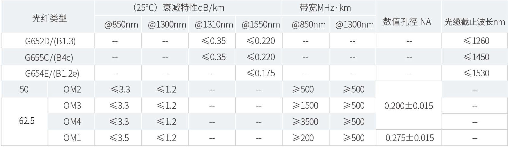 光学特性