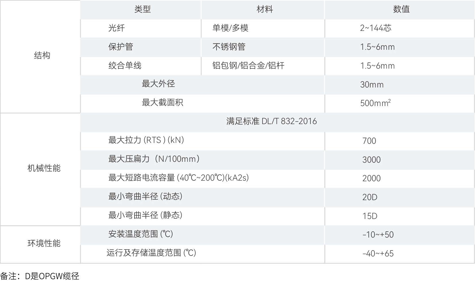 产品性能参数