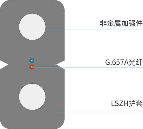 GJXFH型<span>引入光缆</span>结构图
