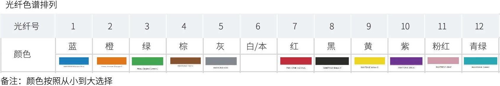 色谱