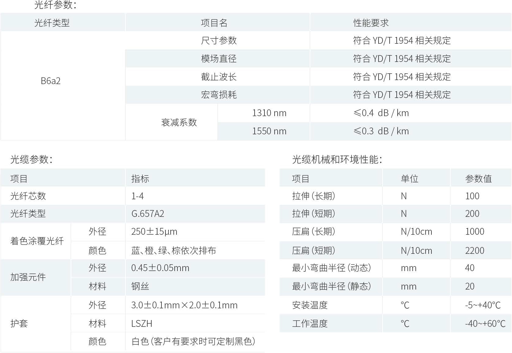 产品性能参数