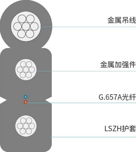 GJYXCH型<span>引入光缆</span>结构图