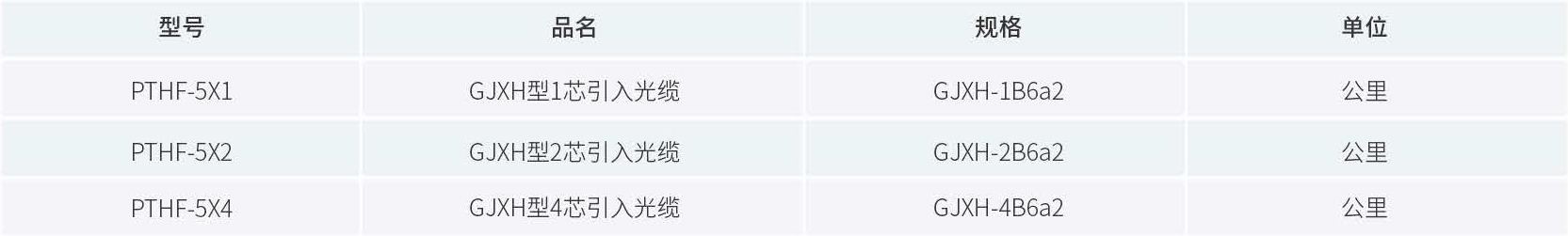 产品订购信息