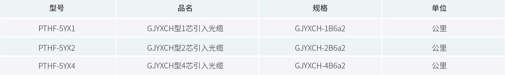 产品订购信息