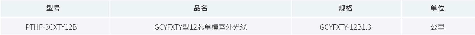 产品订购信息