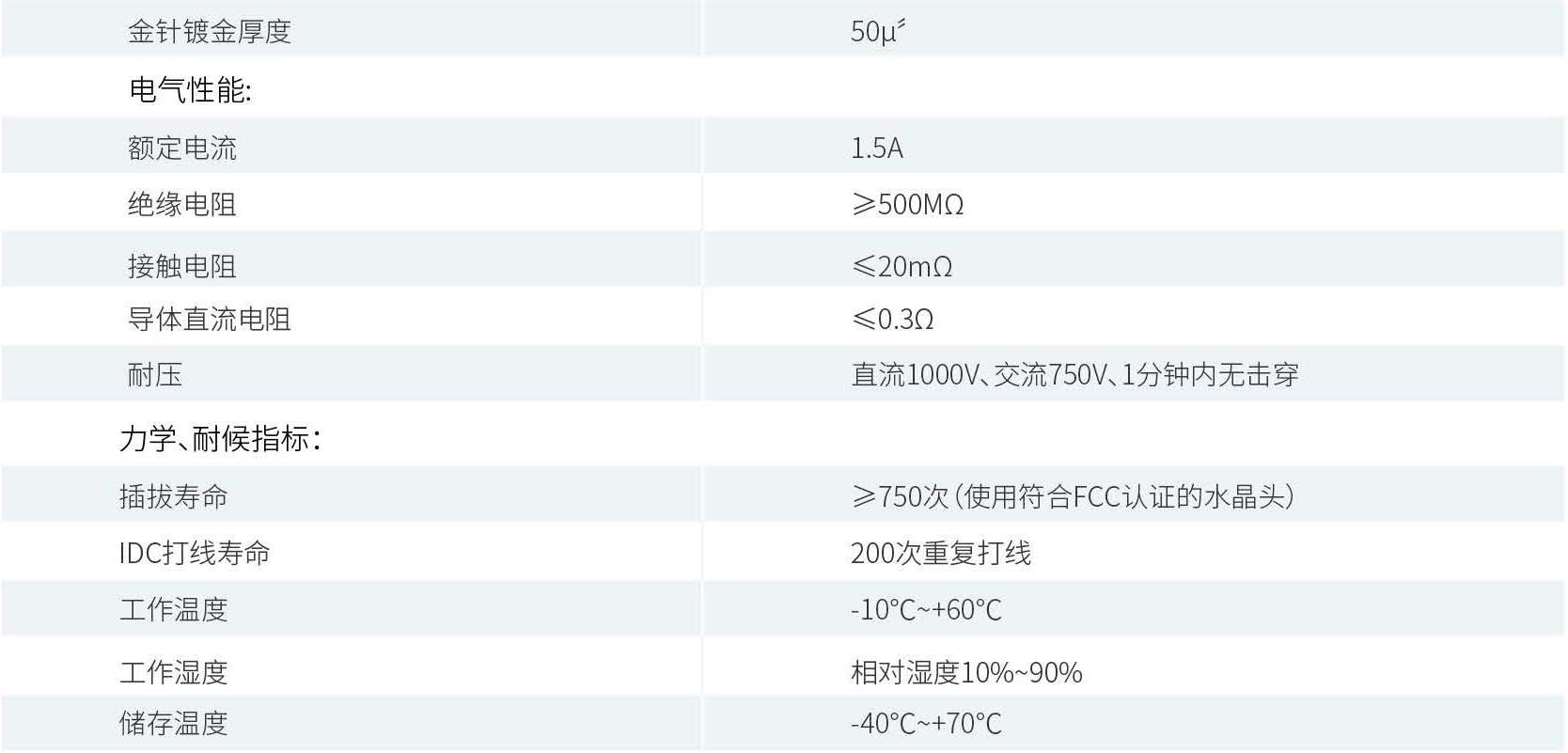 产品性能参数