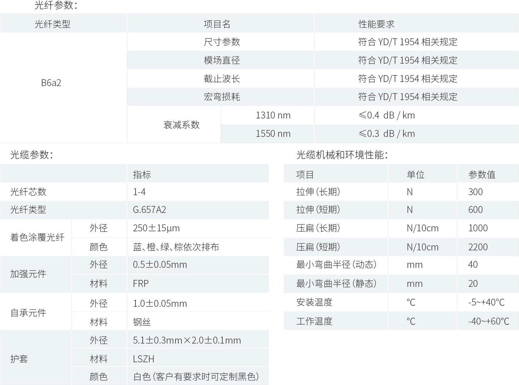 产品性能参数