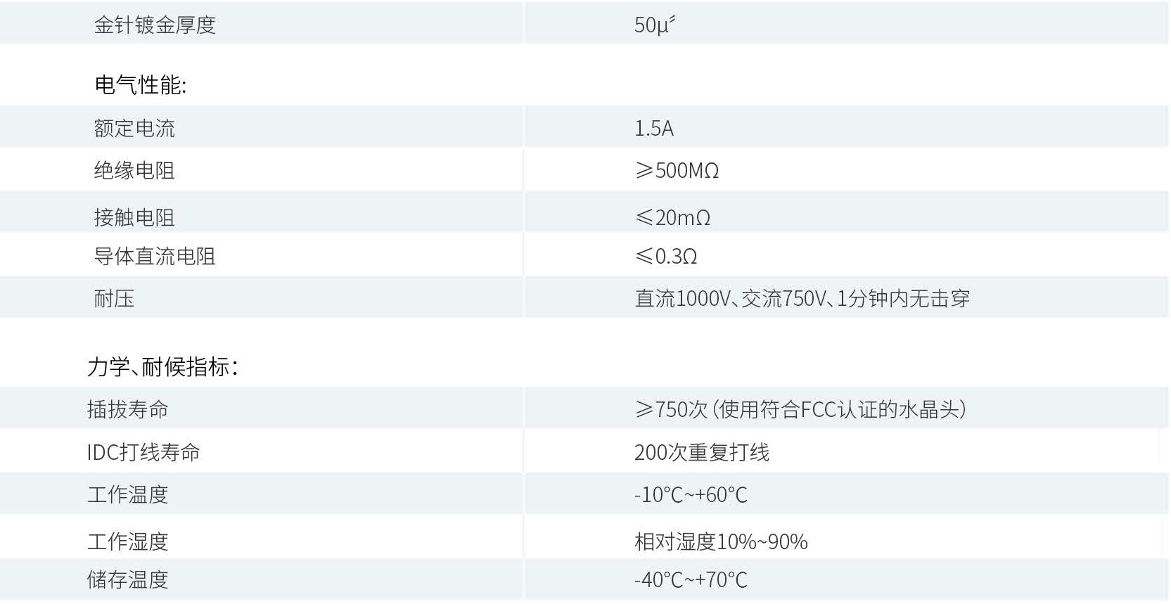 产品性能参数