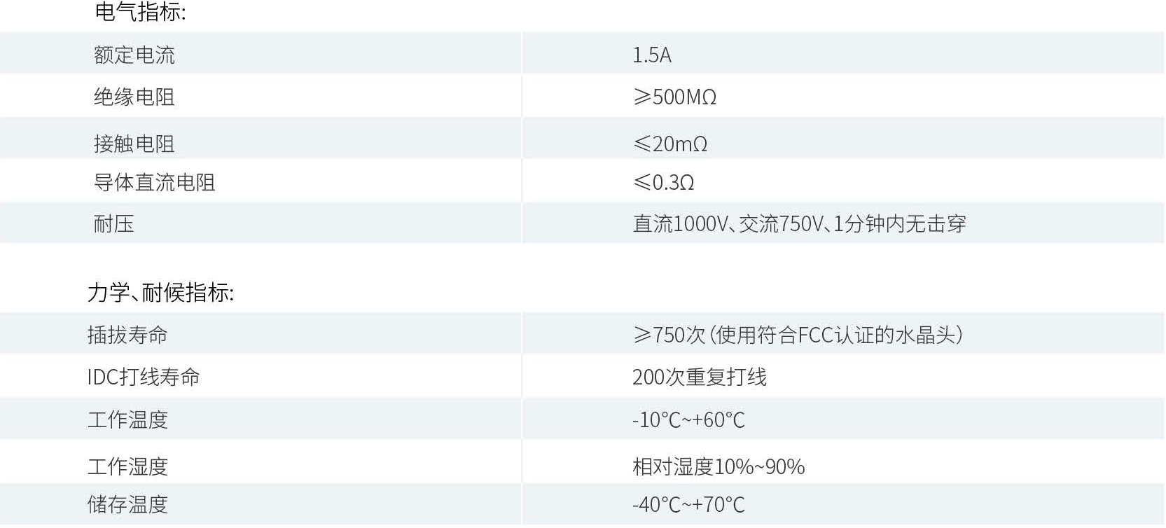 产品性能参数