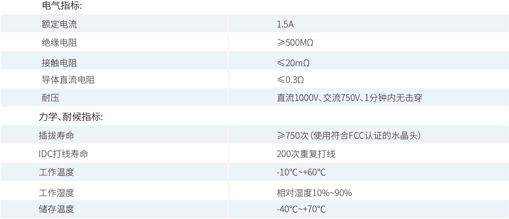 产品性能参数