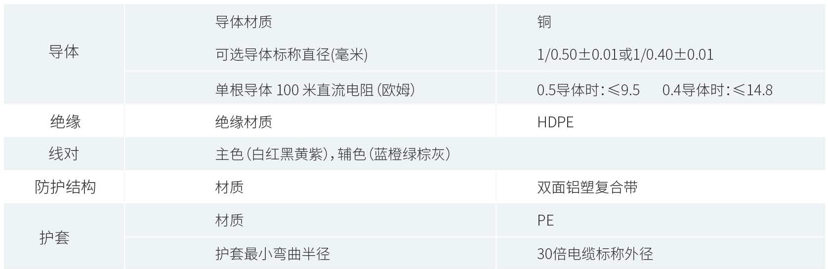 产品性能参数