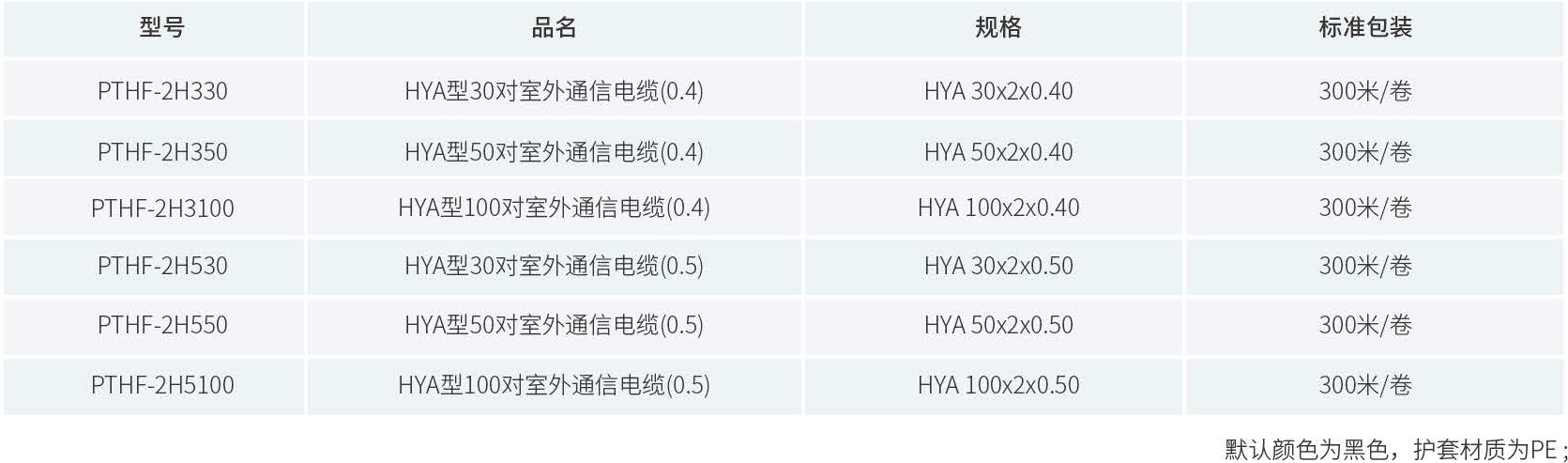 产品订购信息