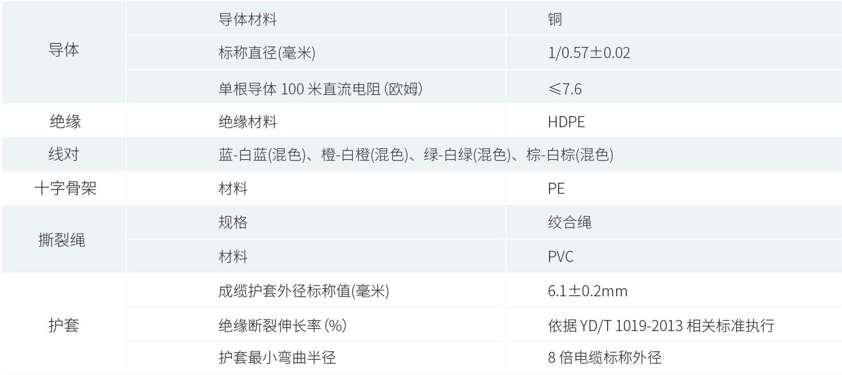 产品性能参数