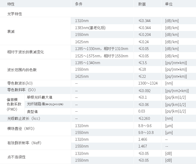 产品性能参数