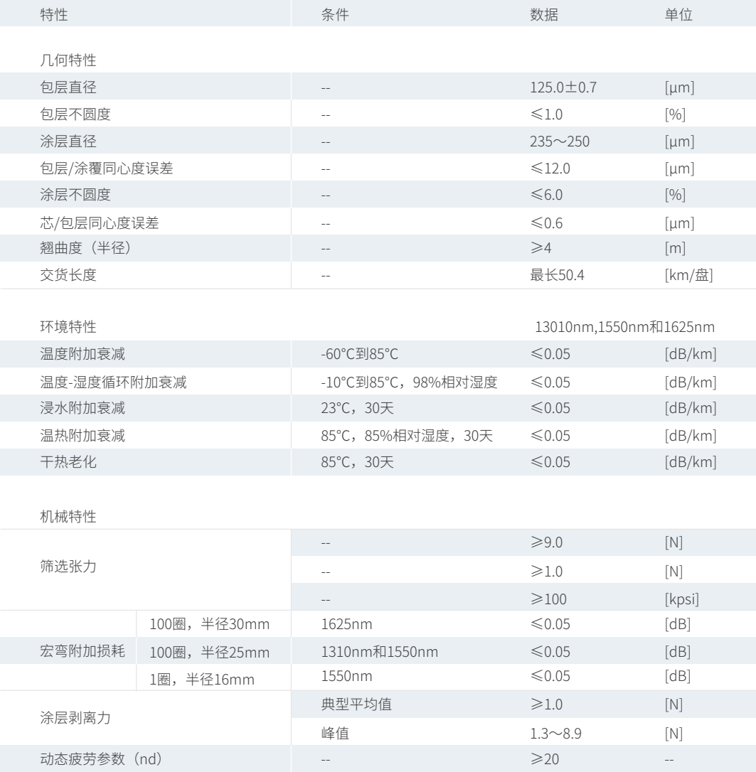 产品性能参数