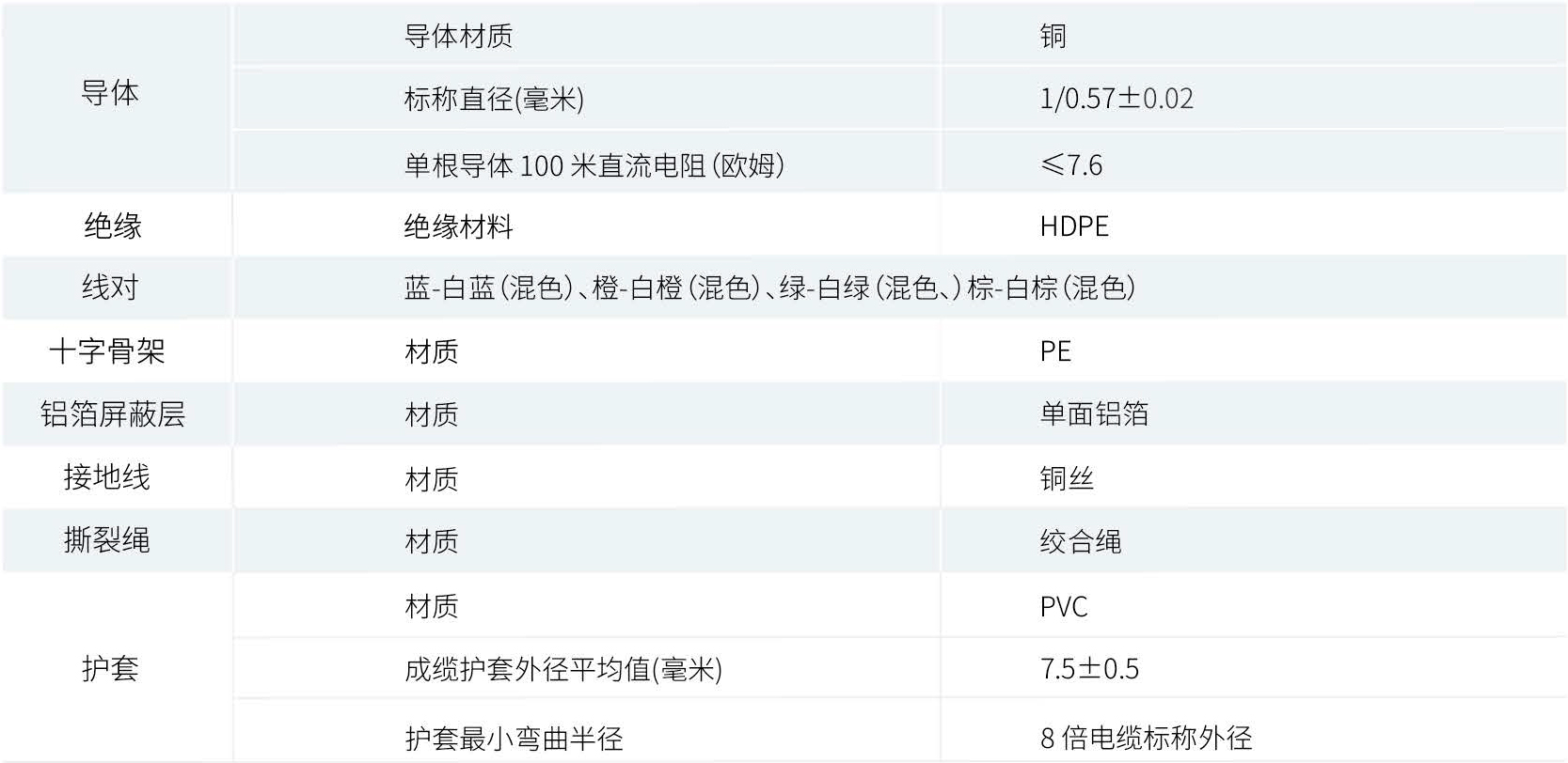 产品性能参数