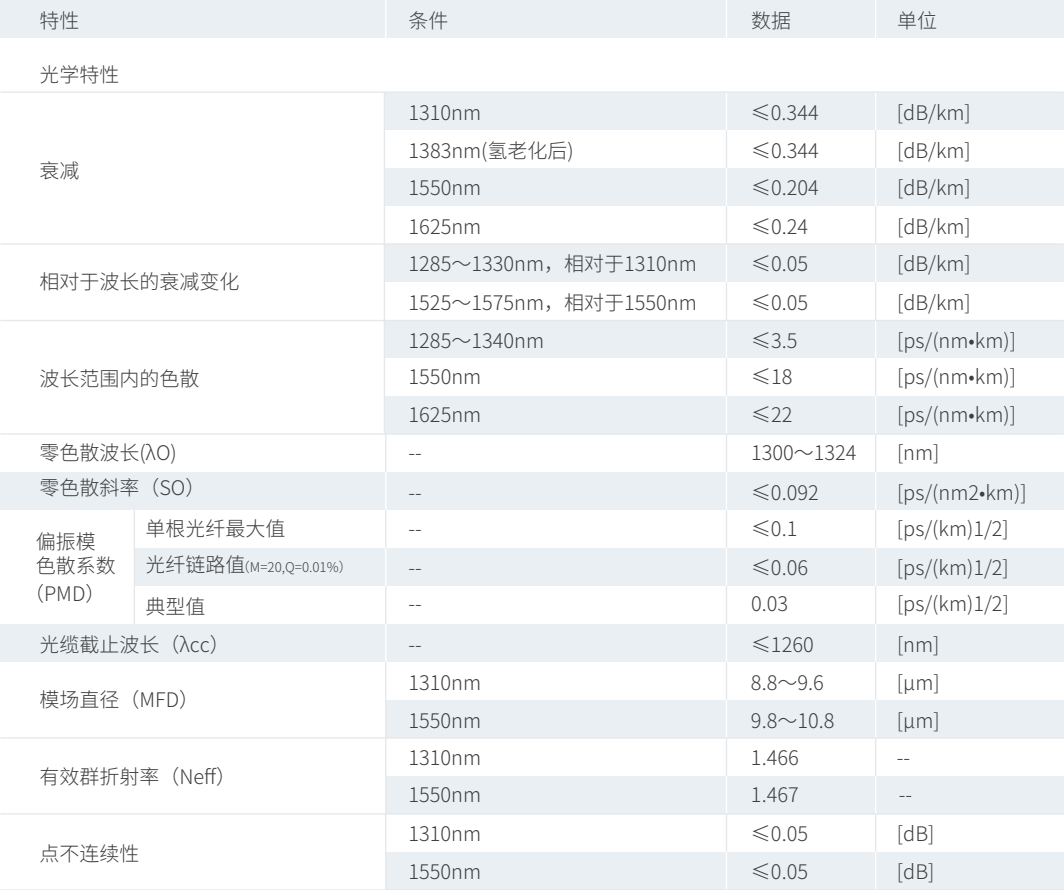 产品性能参数