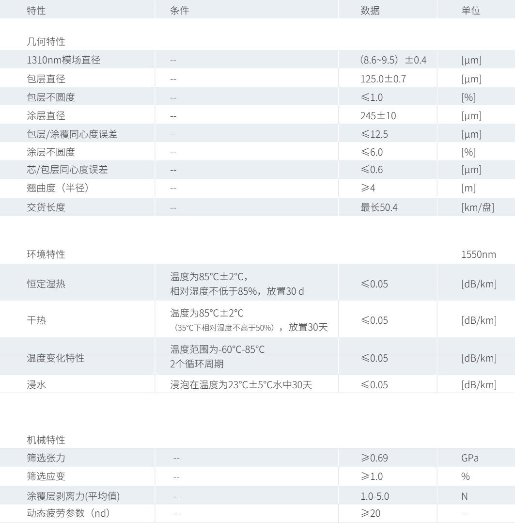 产品性能参数