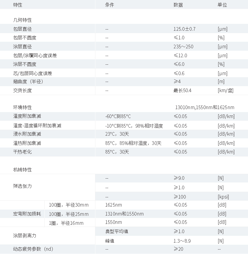 产品性能参数