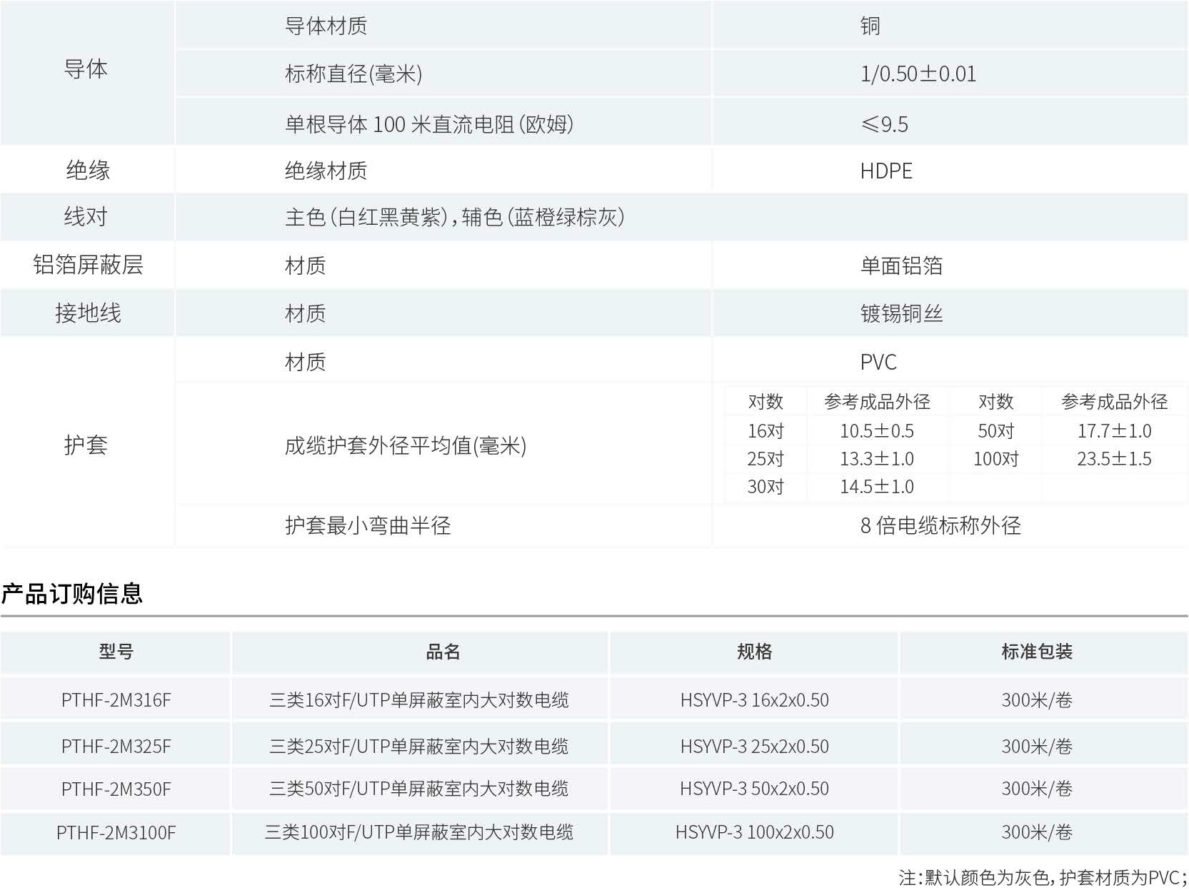 产品性能参数