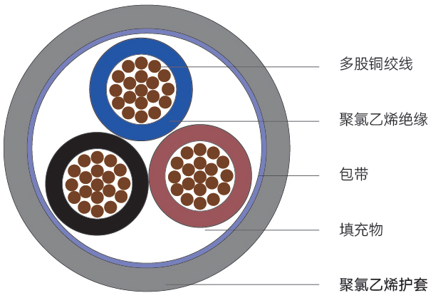 TRVV型<span>中度拖链电缆</span>结构图