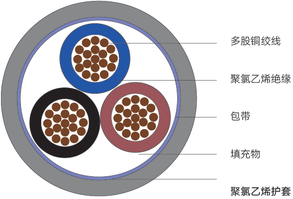 GTRVV型<span>高度拖链电缆</span>结构图