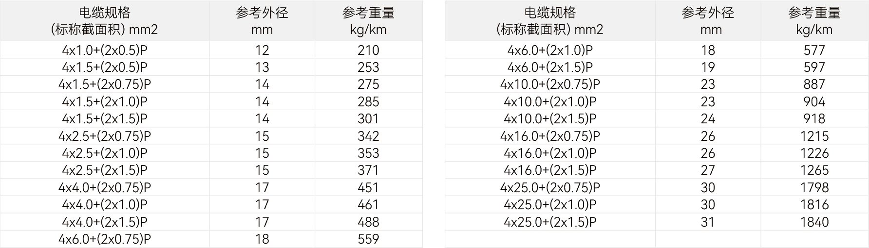 规格参数