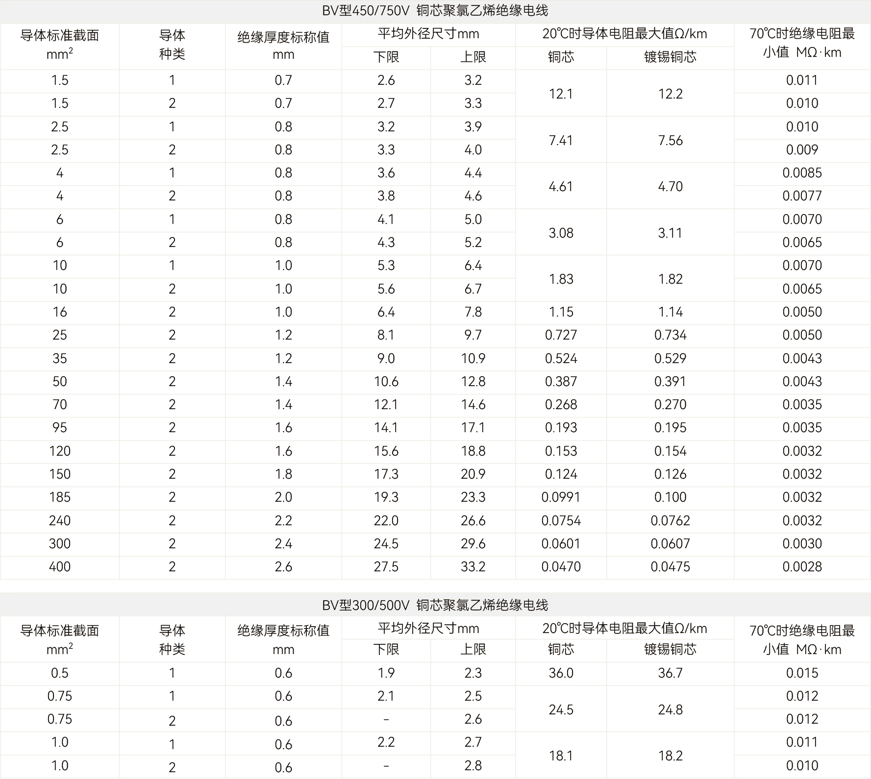 规格参数