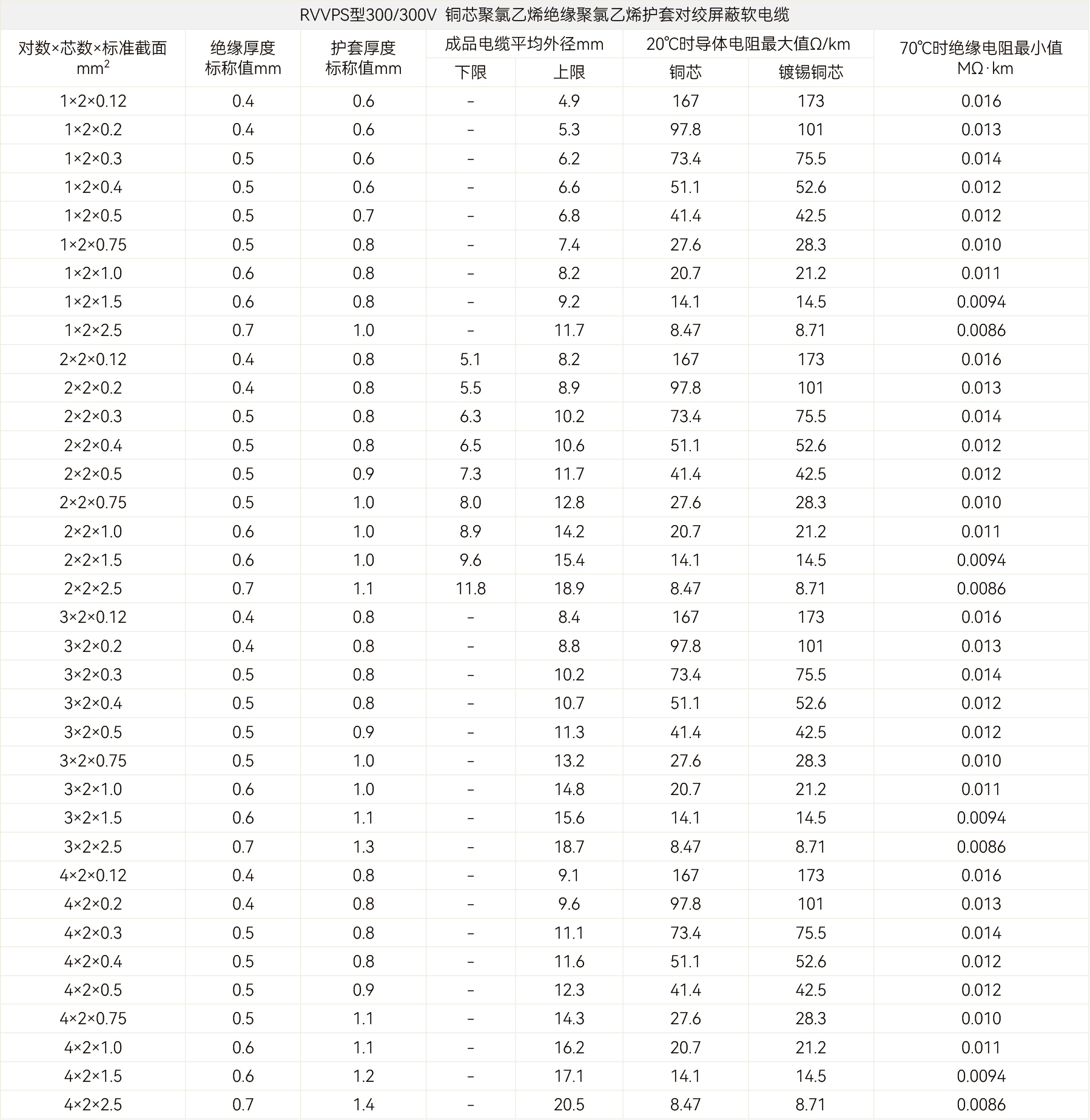 规格参数