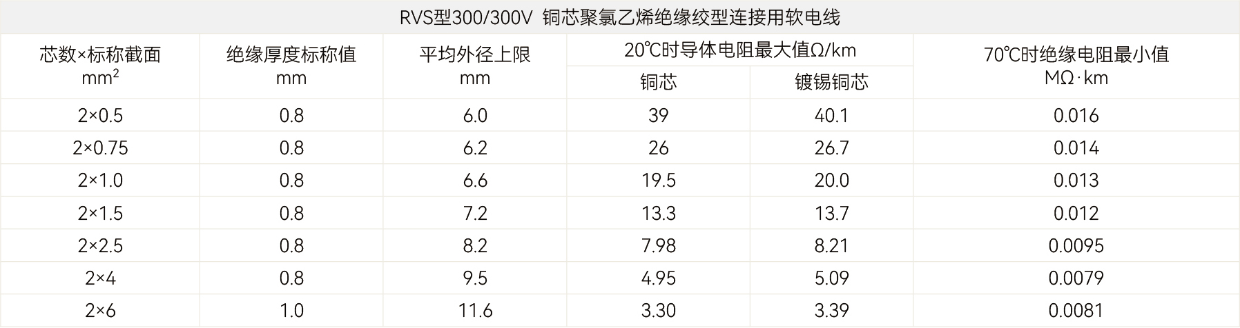 规格参数