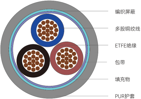 PTBOT-CA型<span>机器人编码器电缆</span>结构图
