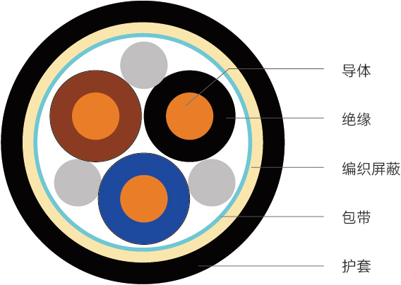 RVVP型<span>铜芯聚氯乙烯绝缘聚氯乙烯 护套屏蔽软电缆</span>结构图