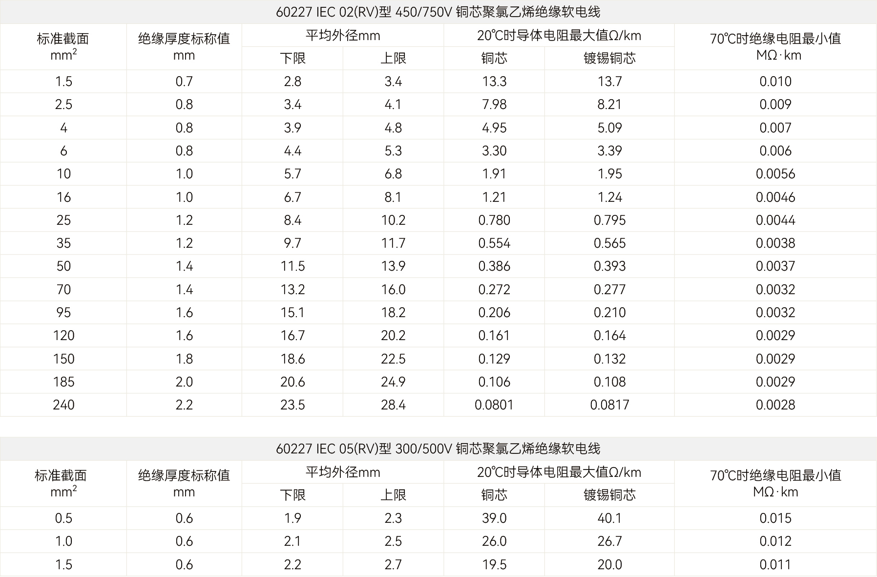 规格参数