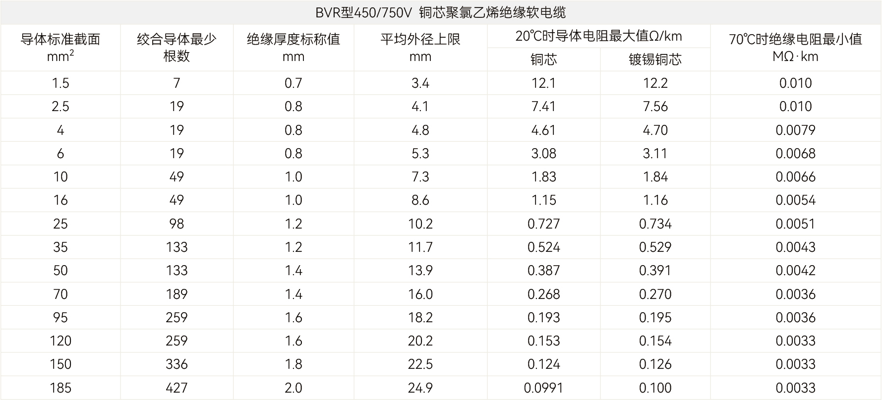 规格参数