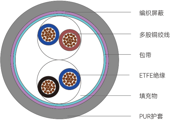 PTBOT-TA型<span>机器人编码器电缆</span>结构图