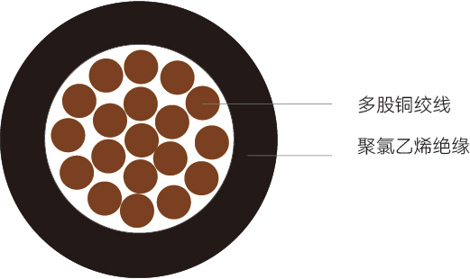 H05V-K型<span>欧标电气装配用线</span>结构图