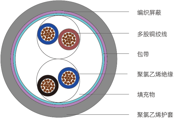 PTBOT-TB型<span>机器人编码器电缆</span>结构图