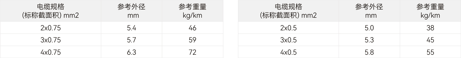 规格参数