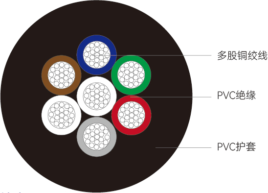 LiYY型<span>欧标电气装配用线</span>结构图