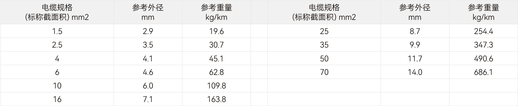 规格参数
