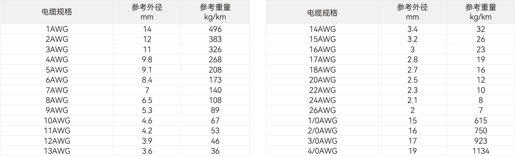 规格参数